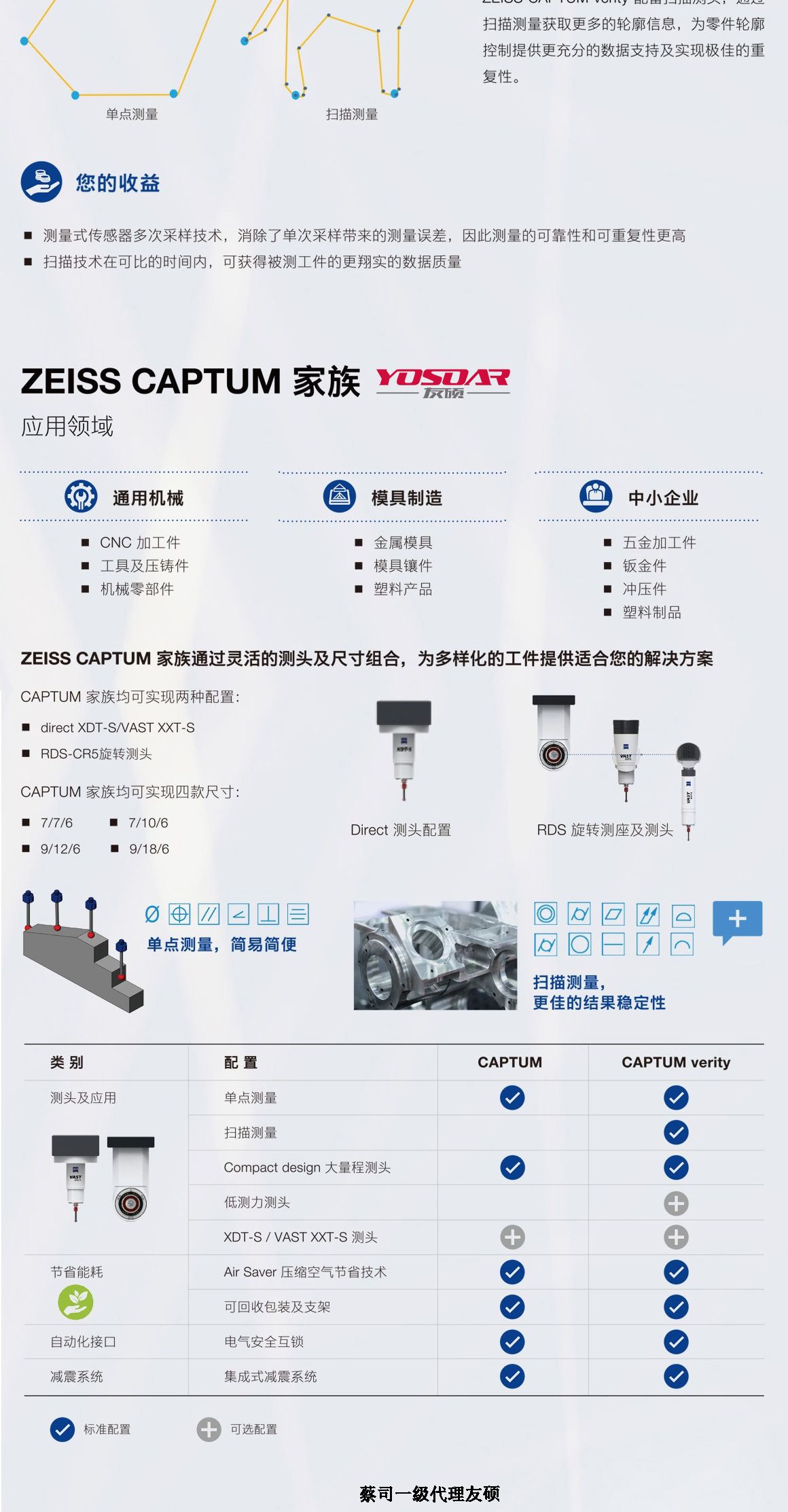 大同蔡司三坐标CAPTUM